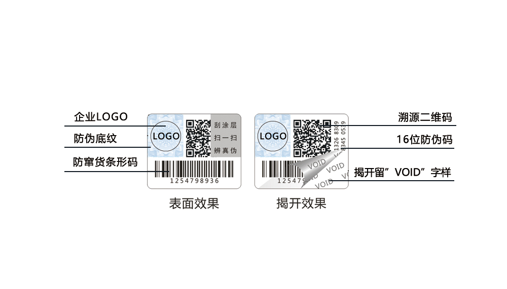 揭開留字防偽標簽，void